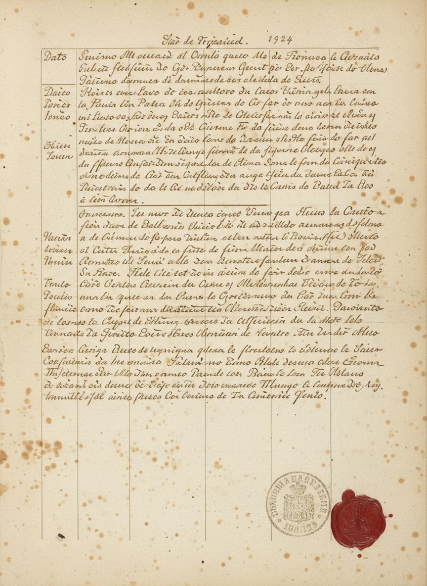 Escritura de la finca, 1924
